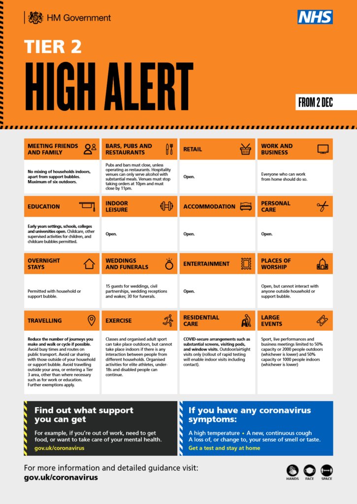 New COVID High Tier from 2nd December 2020