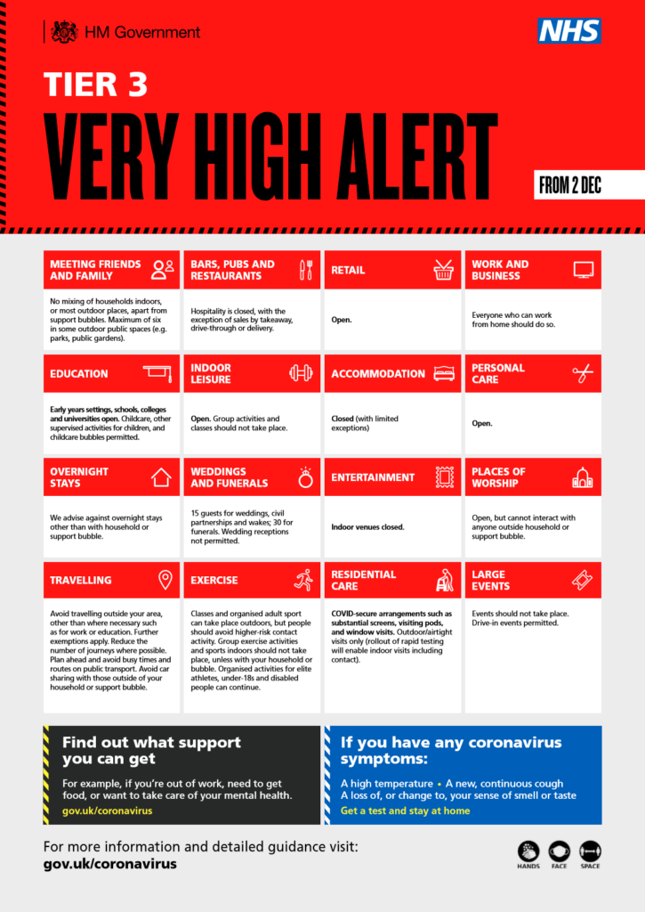 New COVID Very High Tier from 2nd December 2020