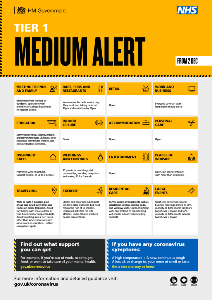 New COVID Medium Tier from 2nd December 2020