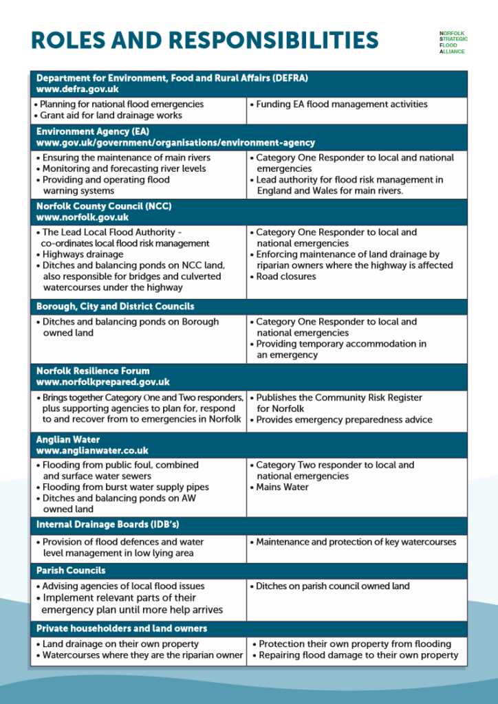 NORFOLK STRATEGIC FLOOD ALLIANCE PAGE 2