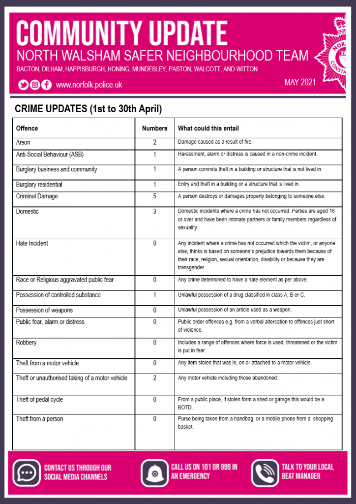 Police Newsletter back