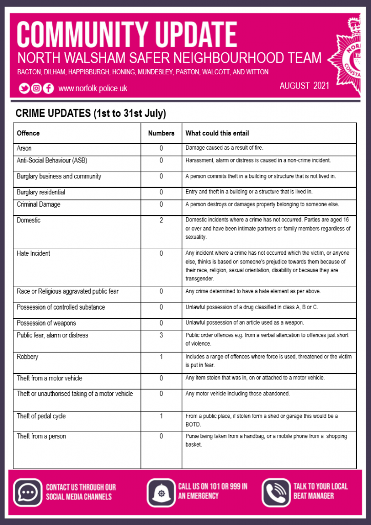Police August Newsletter back